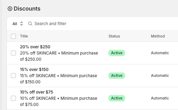 The Shopify Discounts list filtered to three active automatic discounts: 10% off over $75, 15% over $150, and 20% over $250.